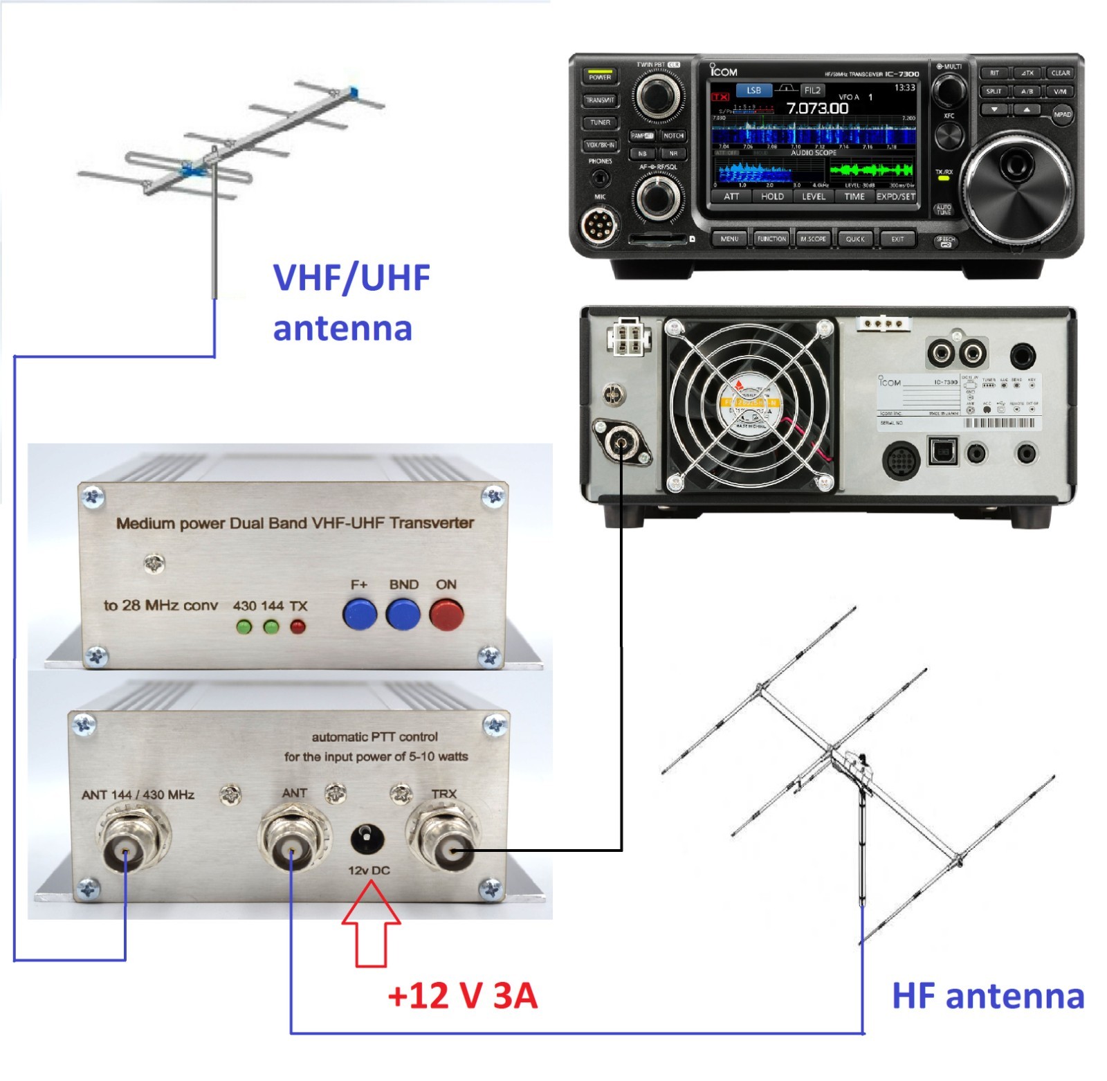 144/432mhz to 28mhz for HF radios Highly Stable Transverter VHF UHF 12W - Image 2
