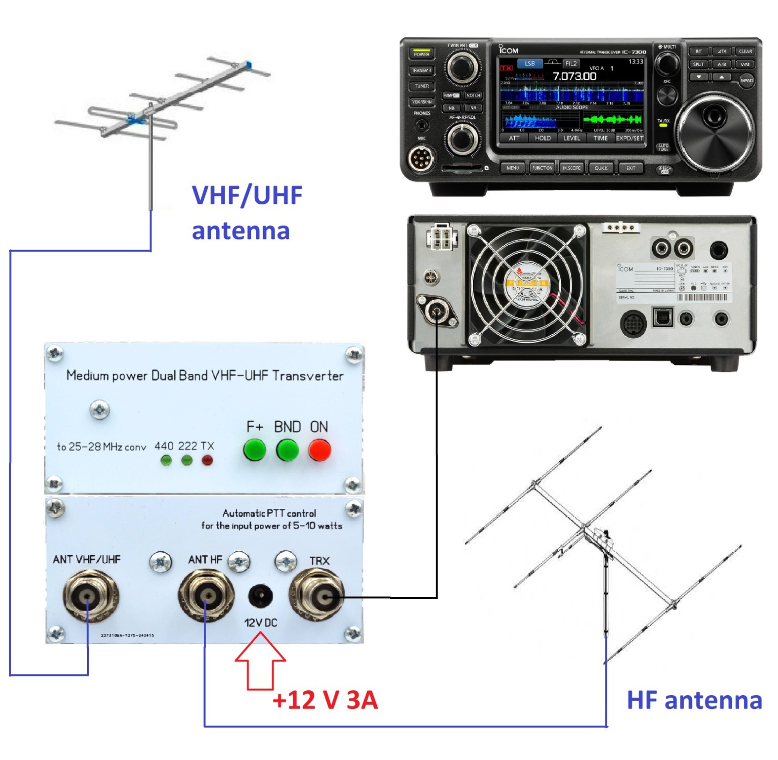 222/440mhz to 28mhz for HF radios Highly Stable Transverter VHF UHF 12W